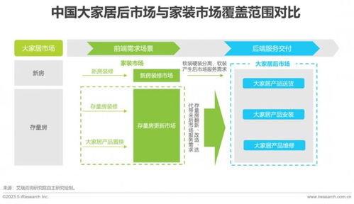 2023年大家居后市場(chǎng)服務(wù)行業(yè)研究報(bào)告 聚焦地板網(wǎng)與信息系統(tǒng)集成服務(wù)