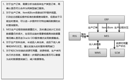 智能制造體系下ERP、PLM、MES核心系統(tǒng)集成分析